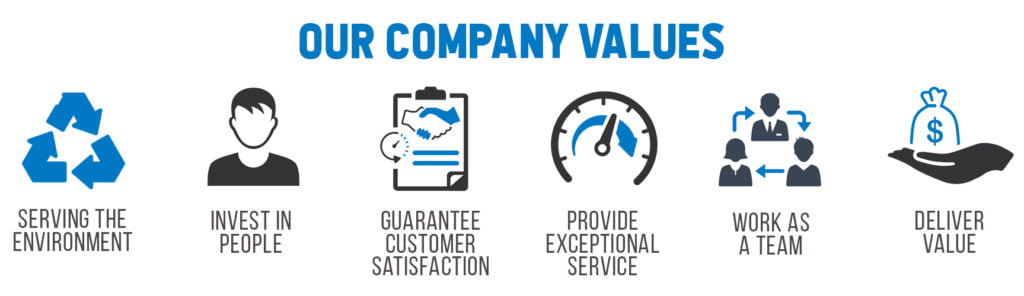 Company Values